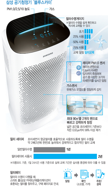 겨울에도 너만 있으면 돼..우리집 '맑은 공기 파수꾼'