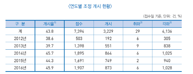 신생아 집단 사망 비극 재발 막으려면…"돈에 병든 병원부터 치료"