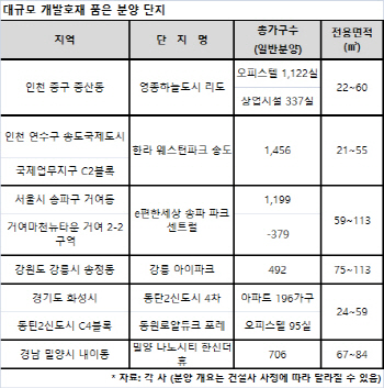 대형 개발호재 품은 마곡지구·광명역세권, 아파트 몸값 '쑥'