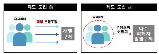 동양 사태 등 불완전판매 피해..일괄 구제 길 열린다