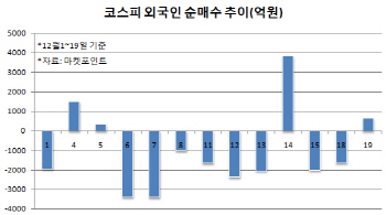 韓·美 증시 동반 랠리 가른 세제 개편 ‘모멘텀’