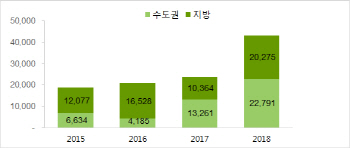 내년 1월 전국 4만3000가구 입주…역대 최다