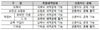 회사를 옮긴 근로자가 챙겨야할 서류는?