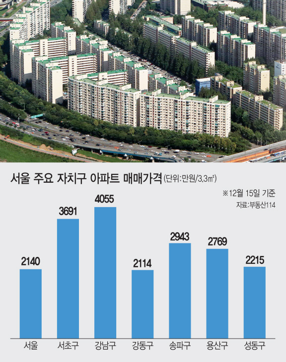 '재건축의 힘'..강남 아파트값 평당 4000만원 시대 열었다