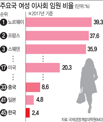 "부부는 평등"…67년전 법으로 못 박은 중국