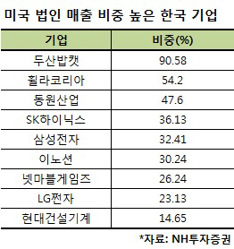 美 세제 개편, 국내 증시 수혜株 담아볼까