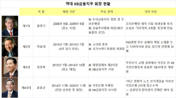 KB금융, 지배구조 ‘홍역’…잃어버린 10년 되풀이되나