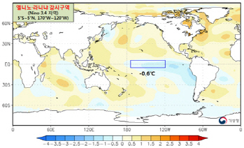 올 겨울 라니냐 현상 지속…"기온 낮고 강수량도 적어"