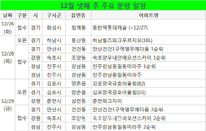 올해 마지막 전국 1956가구 분양