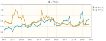 2018년 전세가격이 더 오를까?
