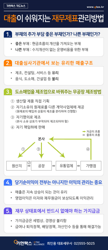 대출이 쉬워지는 재무제표 관리방법