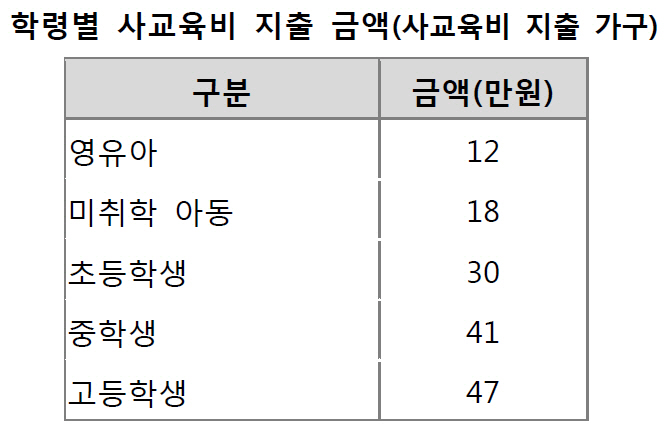 퇴직·취업 판도 바꾸는 '학비 보조금'