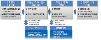 내년에 공공용 주파수 2004MHz 공급..재난대응·국가안보에 쓴다
