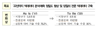 ①빅데이터, 내년에 403억 지원