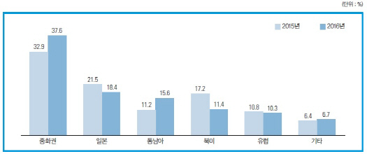 자신감 '업' 韓게임, 아시아 넘어 북미·유럽시장 겨냥