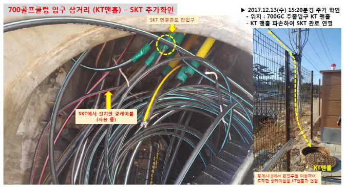 KT“올림픽 관로 광케이블 철거요구" 내용증명..SKT "언론플레이 중지하라"