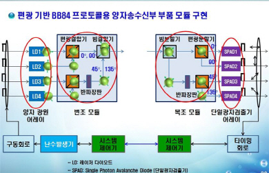 ETRI, 해킹 원천차단 송·수신 핵심 부품 소형화 성공