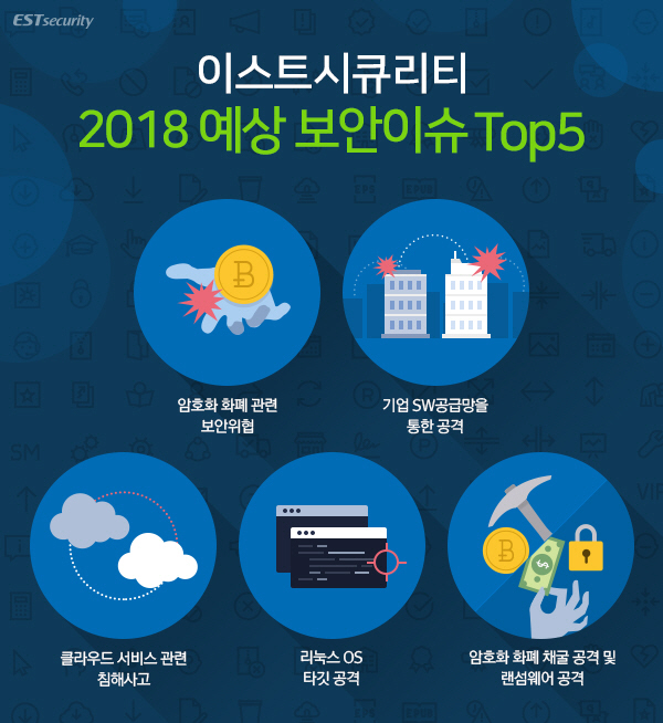 ‘2018년, 가상화폐 노린 공격 증가할 것"..예상 보안 이슈 톱5