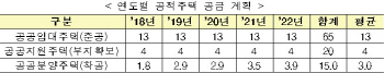 '최고 금리 3.3%' 청년우대형 청약통장 내년 6월 나온다