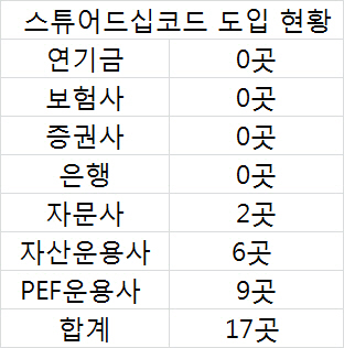 [2018경제정책]국민연금, 내년 하반기 스튜어드십코드 도입