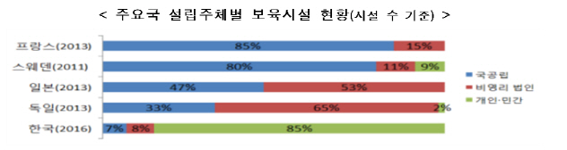 2022년까지 국공립 어린이집 40%…대형 아파트단지 설치 의무화