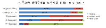 2022년까지 국공립 어린이집 40%…대형 아파트단지 설치 의무화