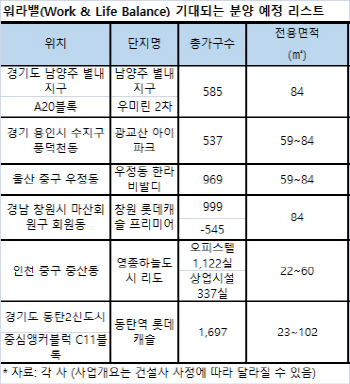 "삶의 쉼표 같은 집"… '워라밸' 바람부는 주택시장