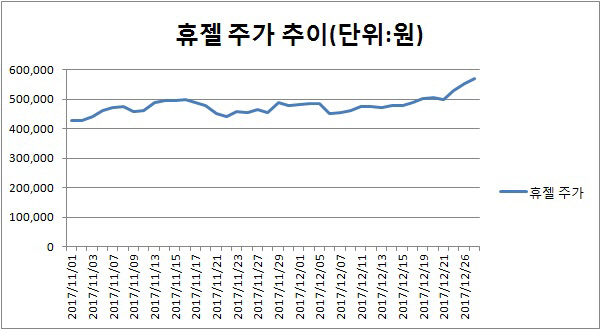 휴젤, 선진국 진출 준비 완료…화답하는 주가