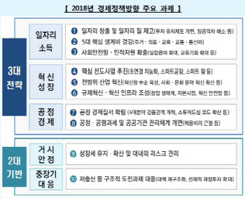 하반기 부동산 보유세 개편 추진…인상 땐 다주택자 직격탄