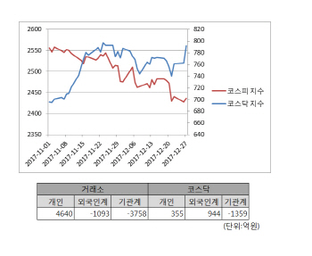 악재 다 털었나…증시에 `개미`가 돌아왔다