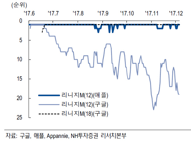 엔씨소프트, 신작 모멘텀 유효…저점 매수 기회-NH