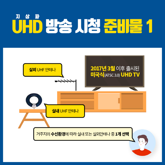 평창올림픽 개막식을 UHD로 보려면?..3가지 방법