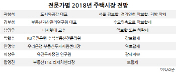 ①규제에 입주폭탄까지…보합 속 양극화
