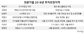④철옹성 강남…재건축 노려라
