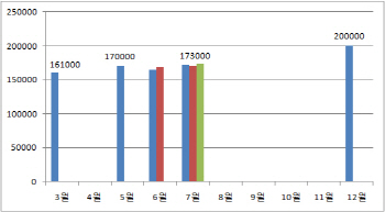 '정유년 아듀' 20억원 찍은 역삼 개나리SK뷰