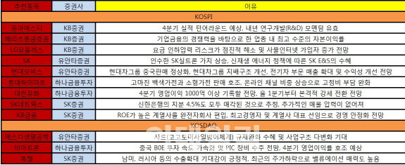 무술년 새해 3대 키워드, 환경·IT·중국