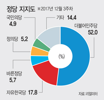 ④'여당 프리미엄' 지방선거 이번에 또?