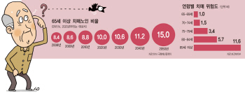 치매 30% '혈관성 치매'…건강하다고 방심 금물