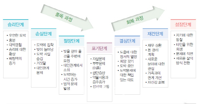 ③괴로움, 무기력, 우울감..자가진단 테스트