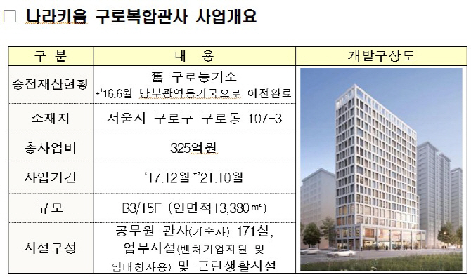 구로·송파 등기소, 청년 공무원기숙사·창업공간으로 탈바꿈