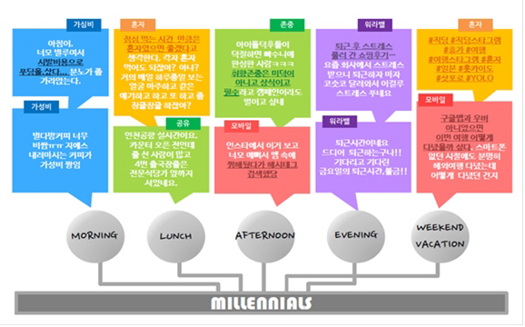 1030세대가 SNS로 드러낸 속마음은?