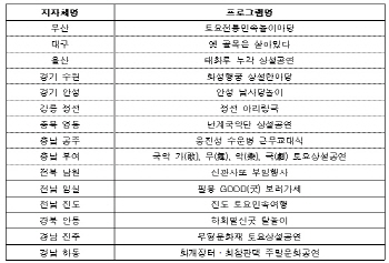 안성 남사당놀이 등 ‘2018 상설문화관광프로그램’ 발표