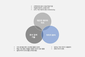 네이버 "이미지 검색 품질 ↑"..대규모 이미지 DB 기반