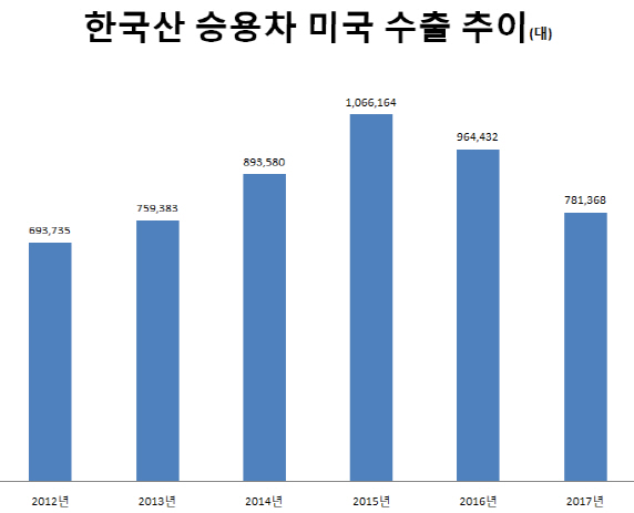 발효 6년만에 개정테이블…車·철강업계 ‘촉각’