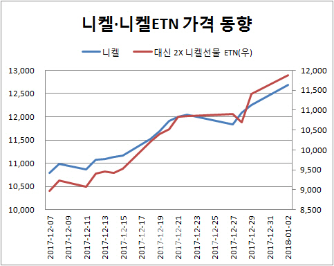 원자재 가격 상승에 관련株도 ‘好好’…랠리 지속될까