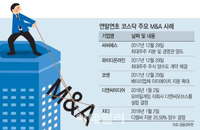 새해 벽두부터 M&A·신사업 진출에 바쁜 코스닥社