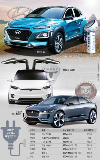 한번 충전에 500km 주행…전기차 '더 멀리, 더 빠르게' 경주