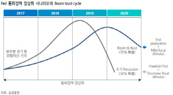 “세계경제 정상화 국면 진입…한국 올해 2.8% 성장 전망”