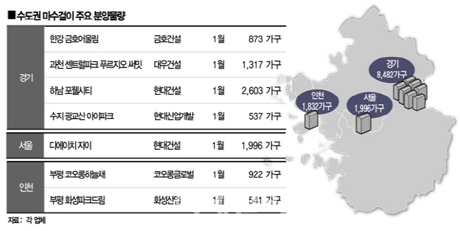 강남·과천·김포·하남 등서 1만2000여가구 분양 봇물