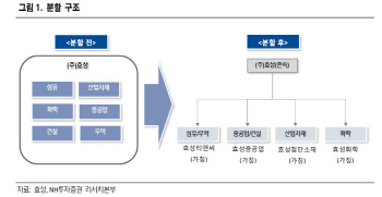 지주사 전환 효성, 분할 이벤트로 주가 리레이팅하나